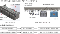 SR, 차세대 열차에 리튬배터리 화재 '자동소화설비' 구축