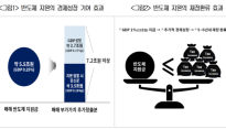 대한상의 