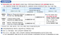 국세청, 맞벌이 가구 근로·자녀장려금 문턱 낮췄다…신청 대상 6만 가구 늘어