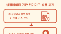 요금 연체가 알려준 '위기 신호'… 대구시, 복지 사각지대 조기 발굴 성과