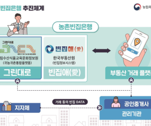 농식품부, 농촌 빈집 거래 '첫걸음'…소유자에 매각 동의 문자 발송