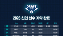 NC 다이노스, 2026년 신인선수 계약 완료